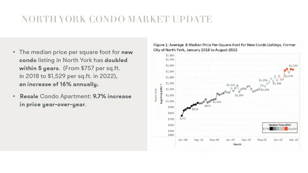 Olive Residences -market-update