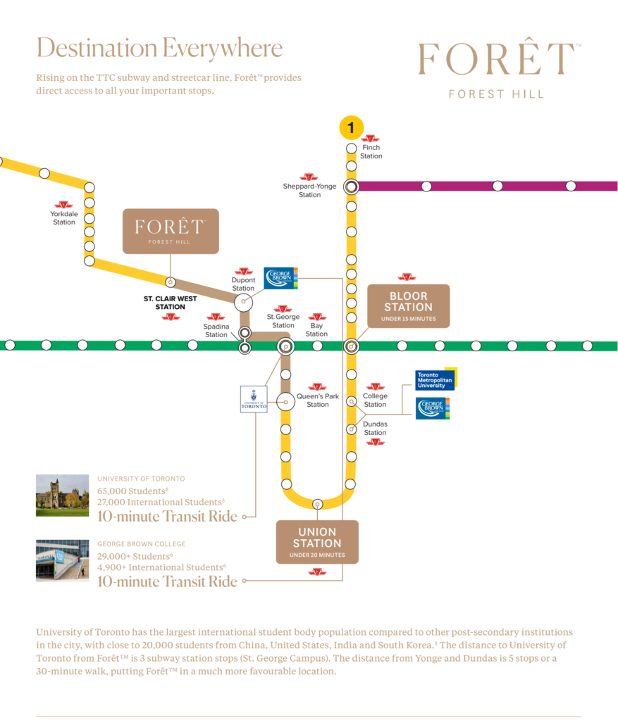 Foret Condos