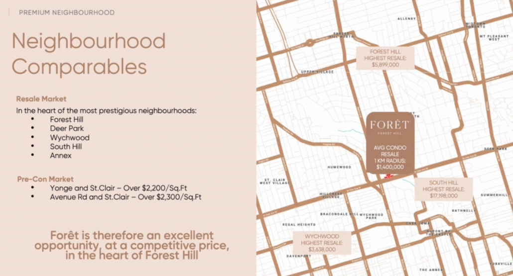 FORET CONDOS 14