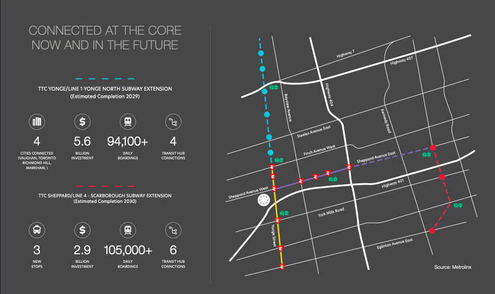 NorthCore Condos 20