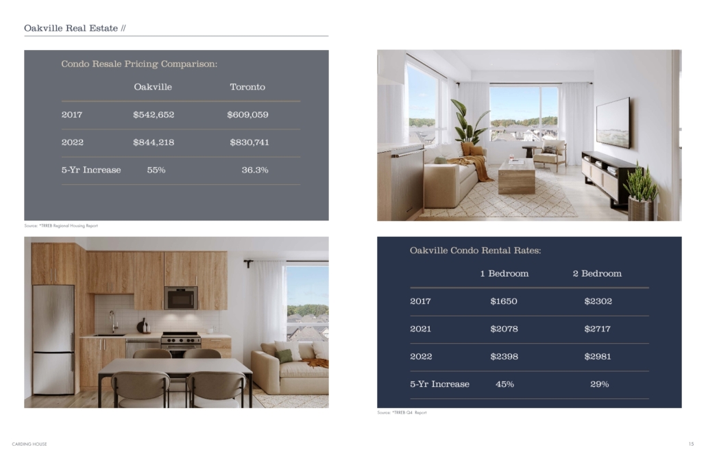 Carding House Condos 

