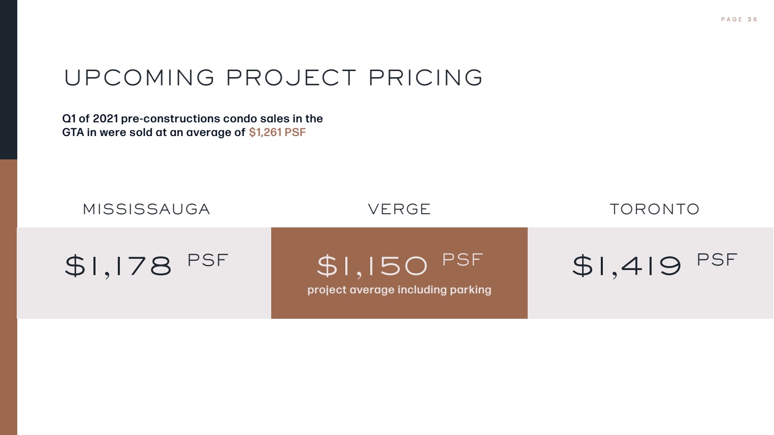 Verge Condos 34