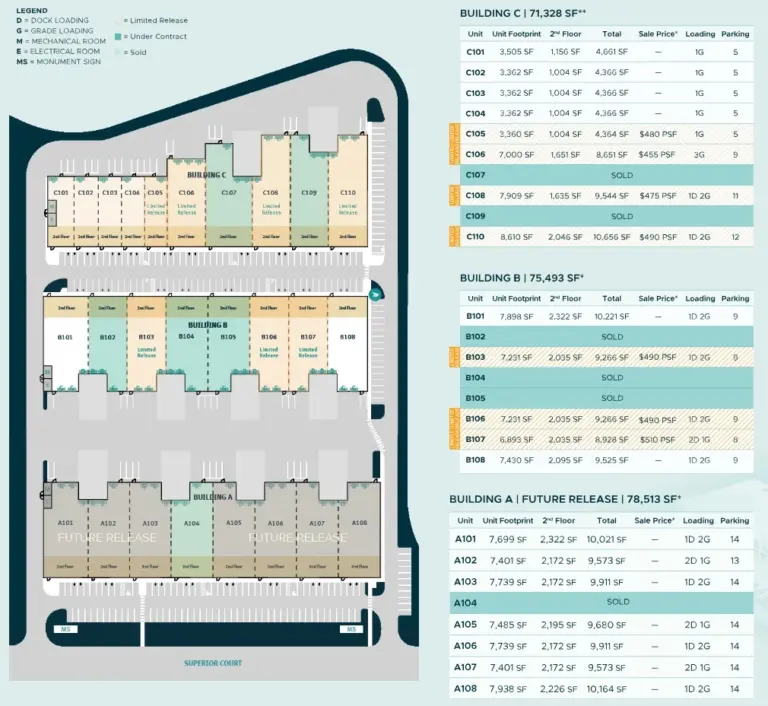 Three-Oaks-Business-Center-floorplan