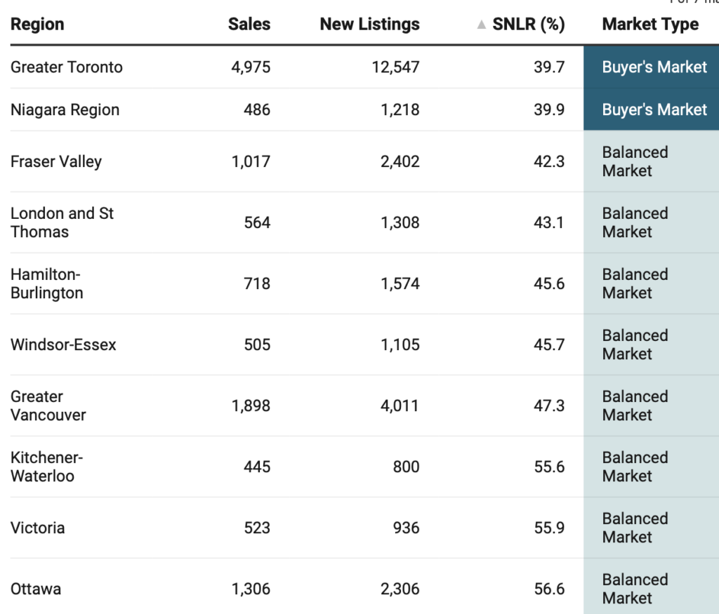 01 Fall could be the best real estate market in years: Report
