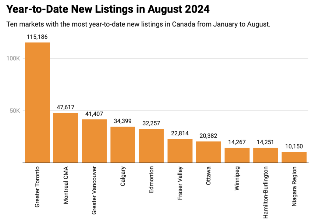 02 Fall could be the best real estate market in years: Report
