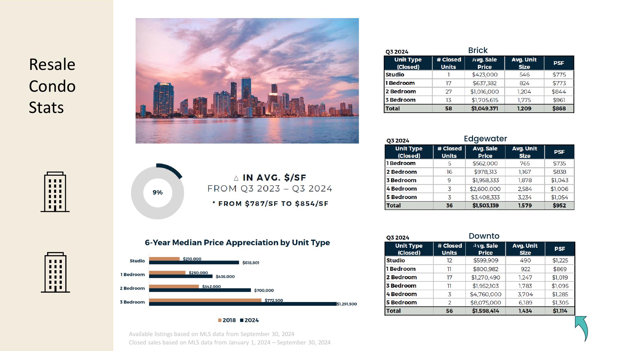 Flow House Investor Brochure 05