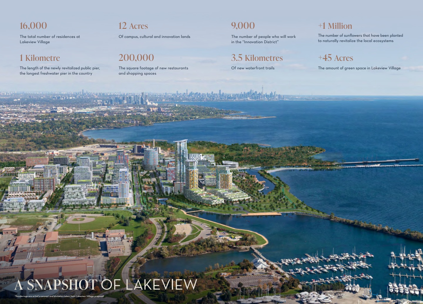 Aquanova Condos