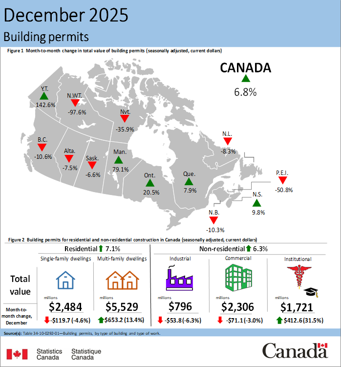 image 1 PBR building permits are up in Ontario, Rental Market Reset: Position for 2028 Now